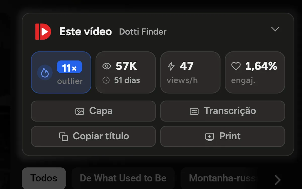 O painel da extensão ao lado de um vídeo de um canal sem rosto, com a nota de outlier e a curva de views