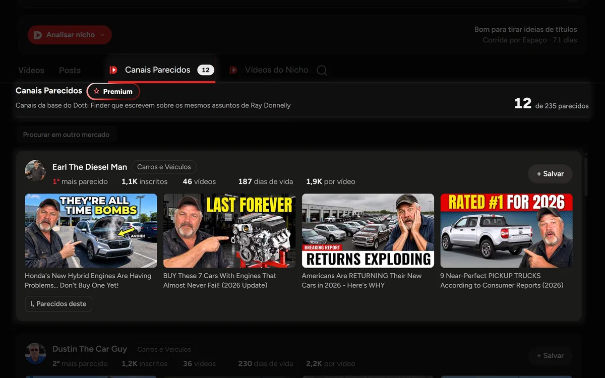 A aba Canais Parecidos na página de um canal de carros, com os canais do mesmo assunto e as capas deles