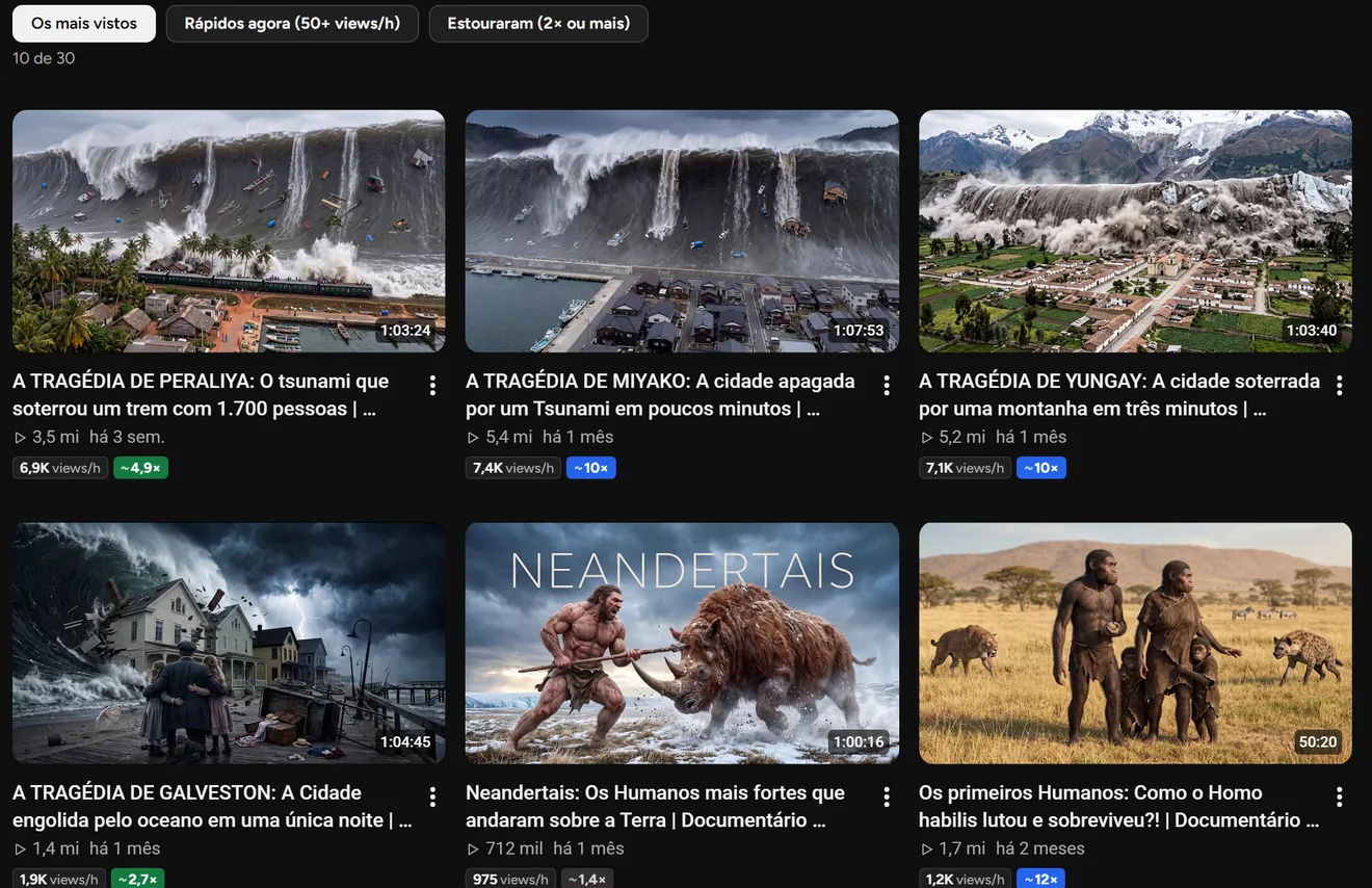 A página de vídeos do canal Um Documentário no YouTube com a extensão: vídeos de 5,4, 5,2 e 3,5 milhões de views, cada um com as views por hora e quantas vezes passou do normal do canal