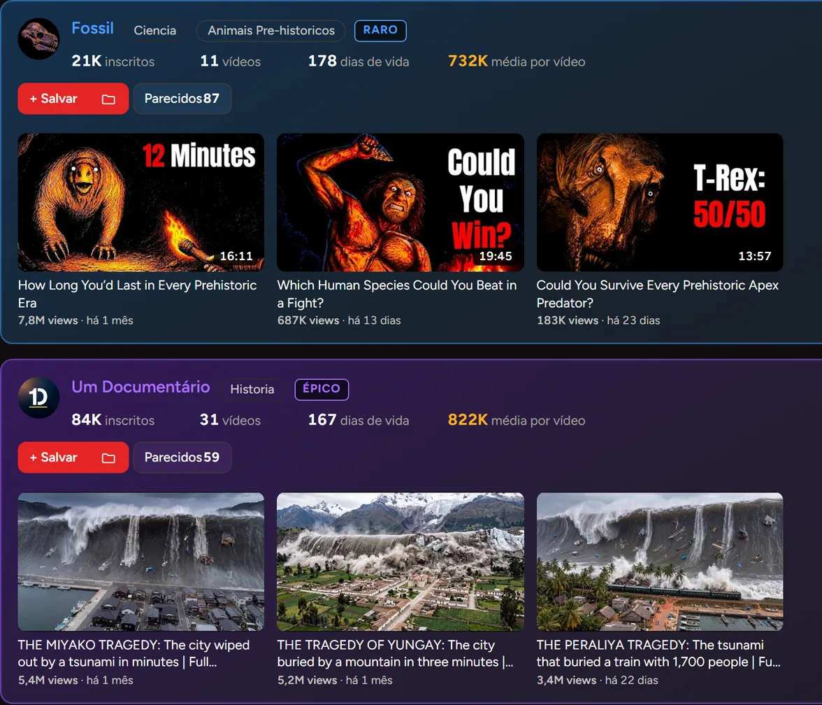 Dois cartões do Niche Finder: o canal Fossil, com 732 mil de média por vídeo e um vídeo de 7,8 milhões, e o canal Um Documentário, com 822 mil de média e vídeos de 5,4 e 5,2 milhões